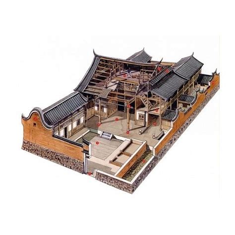 中國古代房屋 招偏財方法
